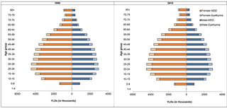Illustration for article titled Which countries have the highest rate of diagnosed depression?